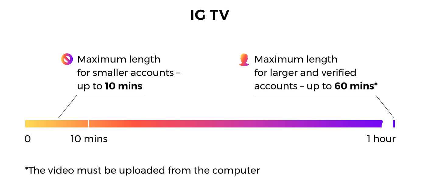 How to edit videos for Instagram: IGTV video length