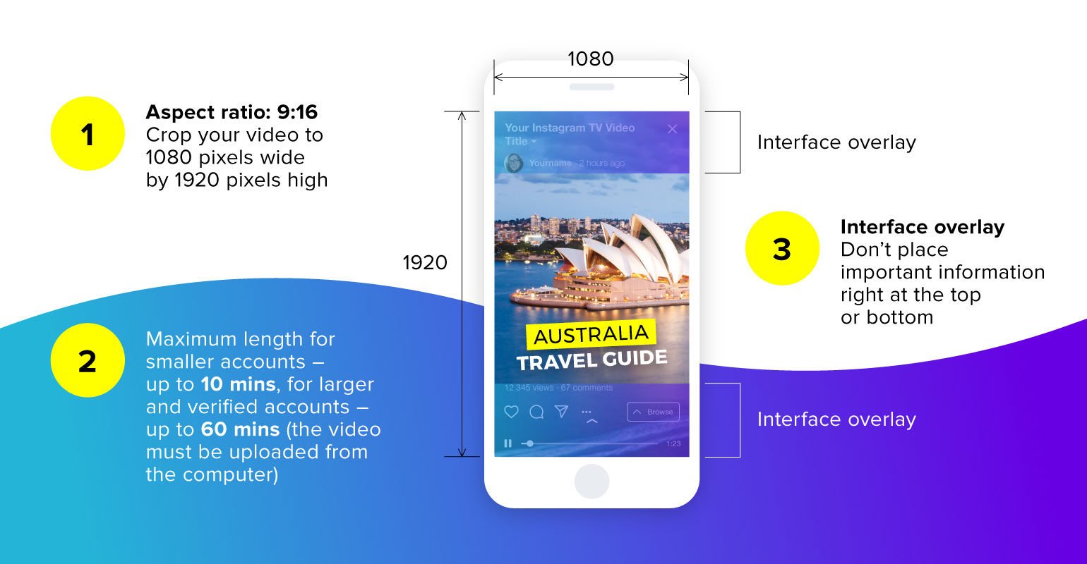 IGTV interface overview