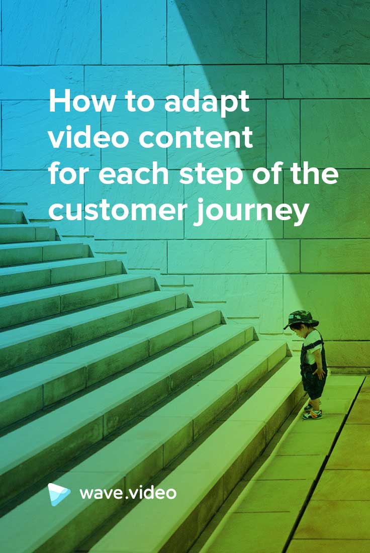 How to Adapt Video Content for Each Step of the Customer Journey