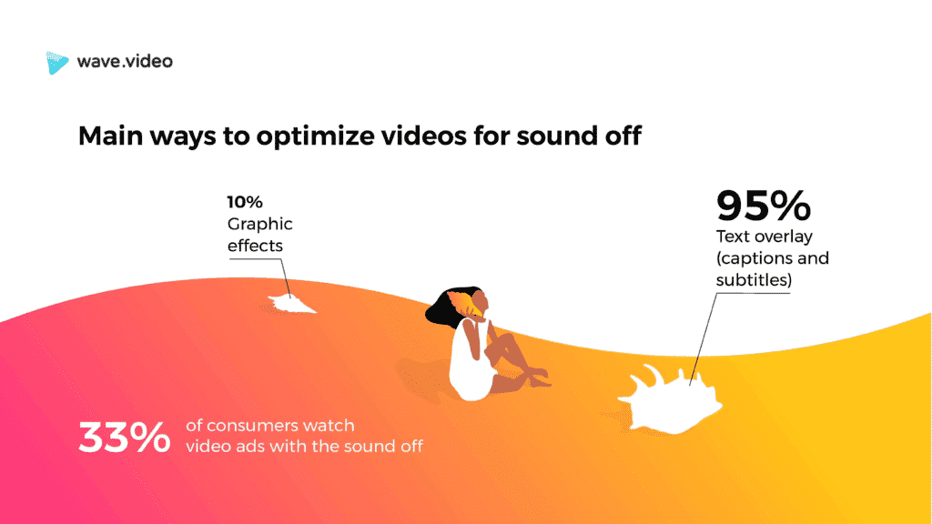 Facebook video ad: optimize for sound off