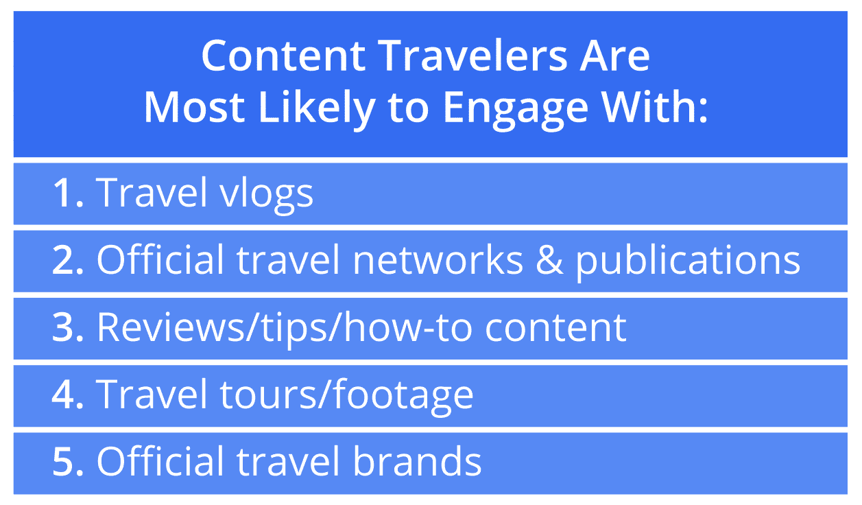 How to promote your travel blog