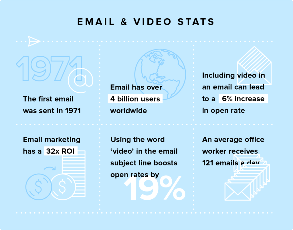 Video in email_stats