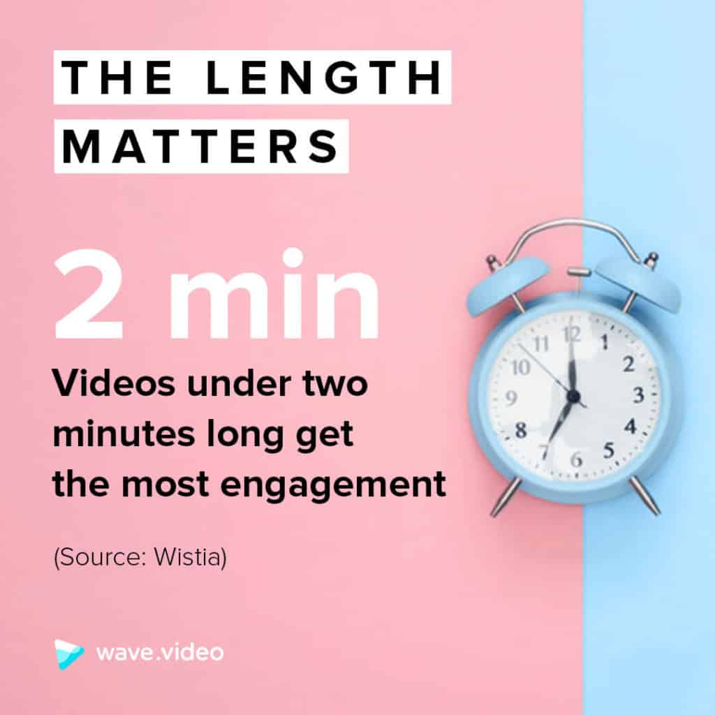 Video marketing statistics: videos under two minutes long get the most engagement
