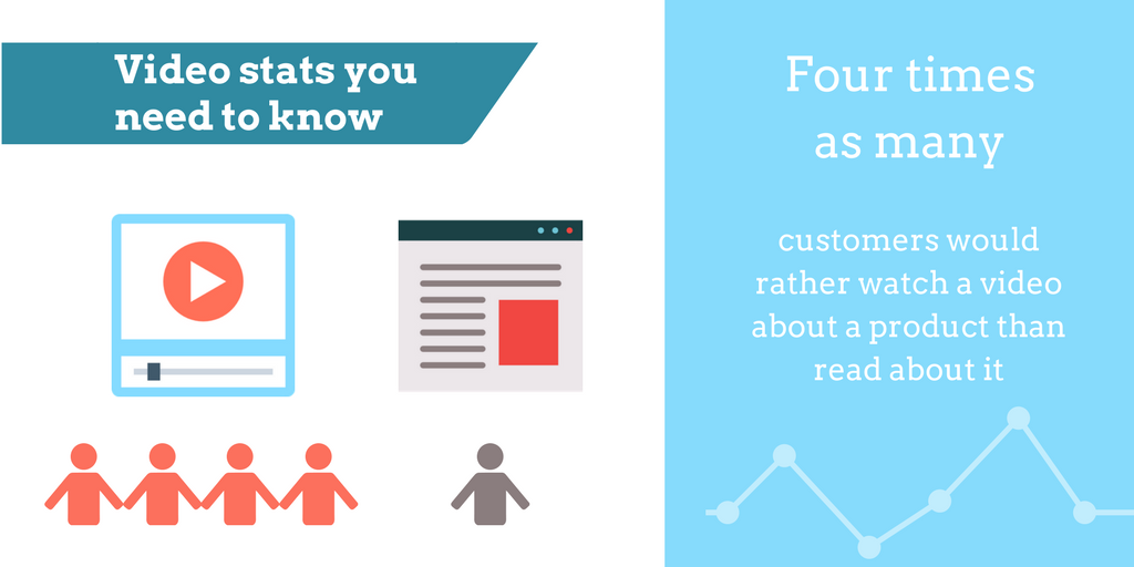Video stats you need to know