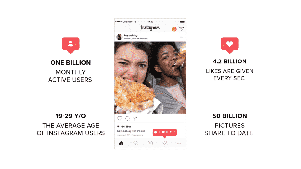 How to Post a Video on Instagram (a StepbyStep Instruction) Wave