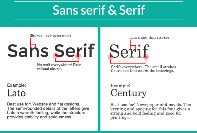 Serif and Sans serif