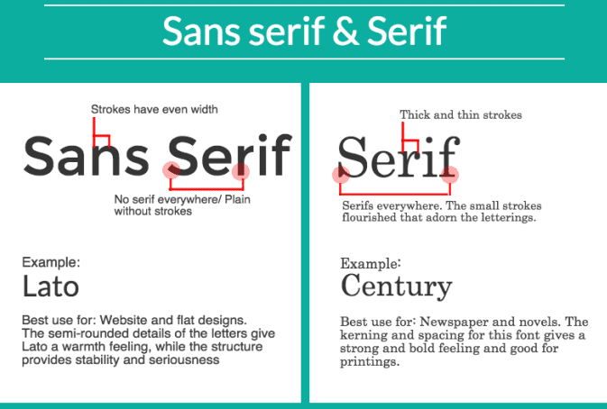 Sans serif html