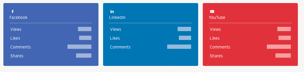 social media analytics in Wistia