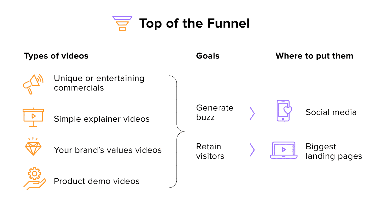 video marketing ideas: top of the funnel