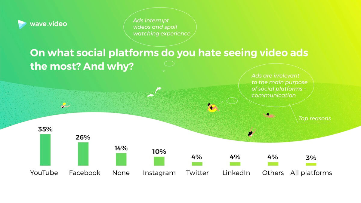 State of Social Video Ads