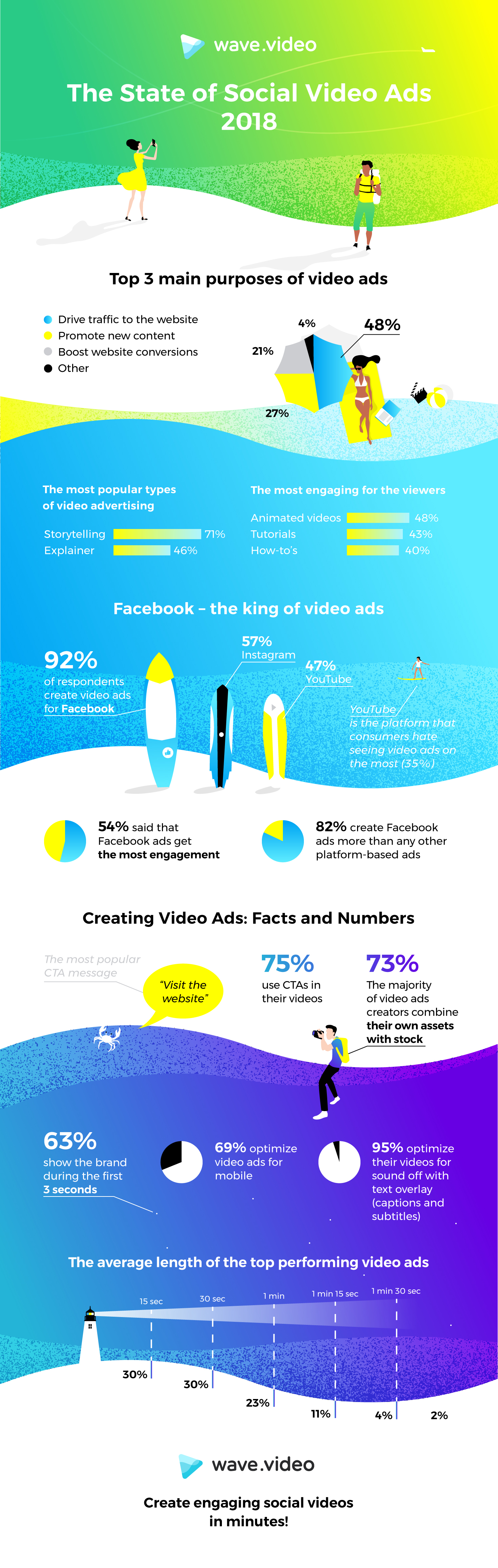 The State of Social Video Ads: Infographic