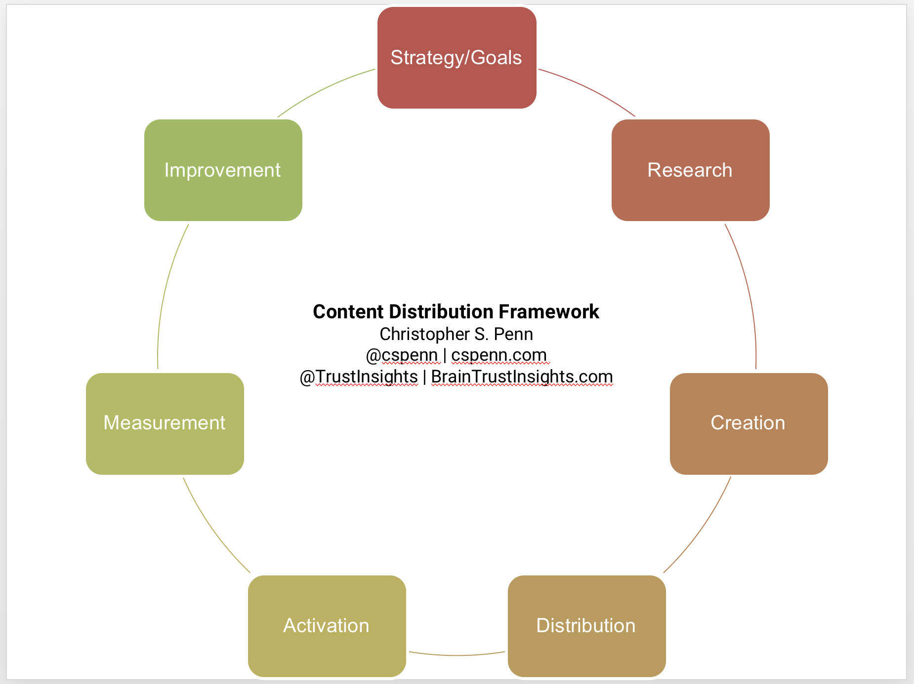 Vídeo SEO: Optimizing Videos for Findability -  Blog