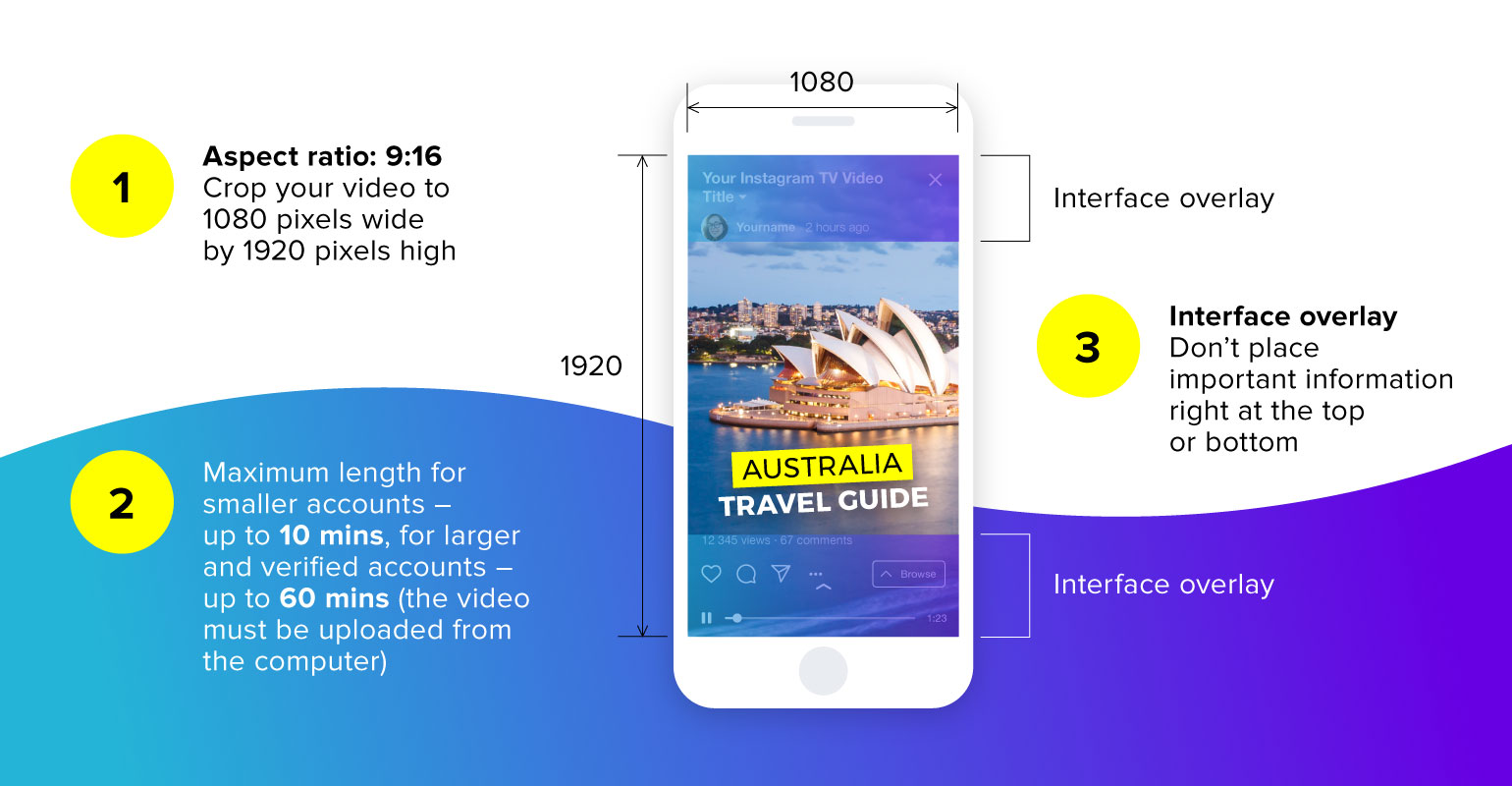 IGTV dimensions