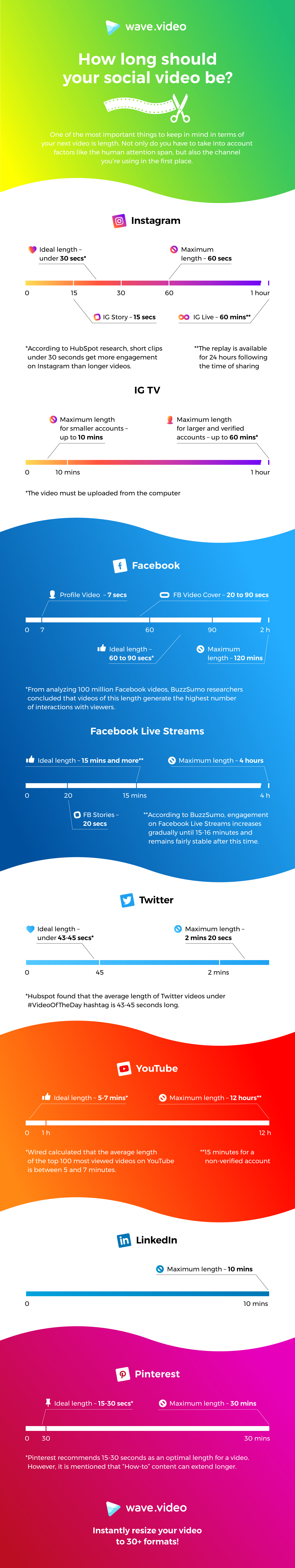 Video Length Infographic