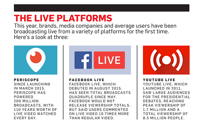 Live Video Platforms