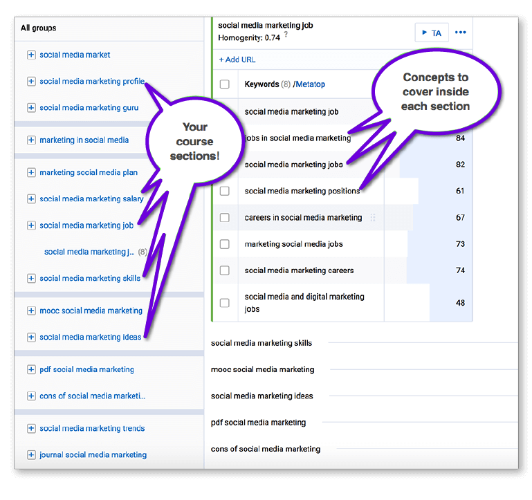 blog course structure serpstat