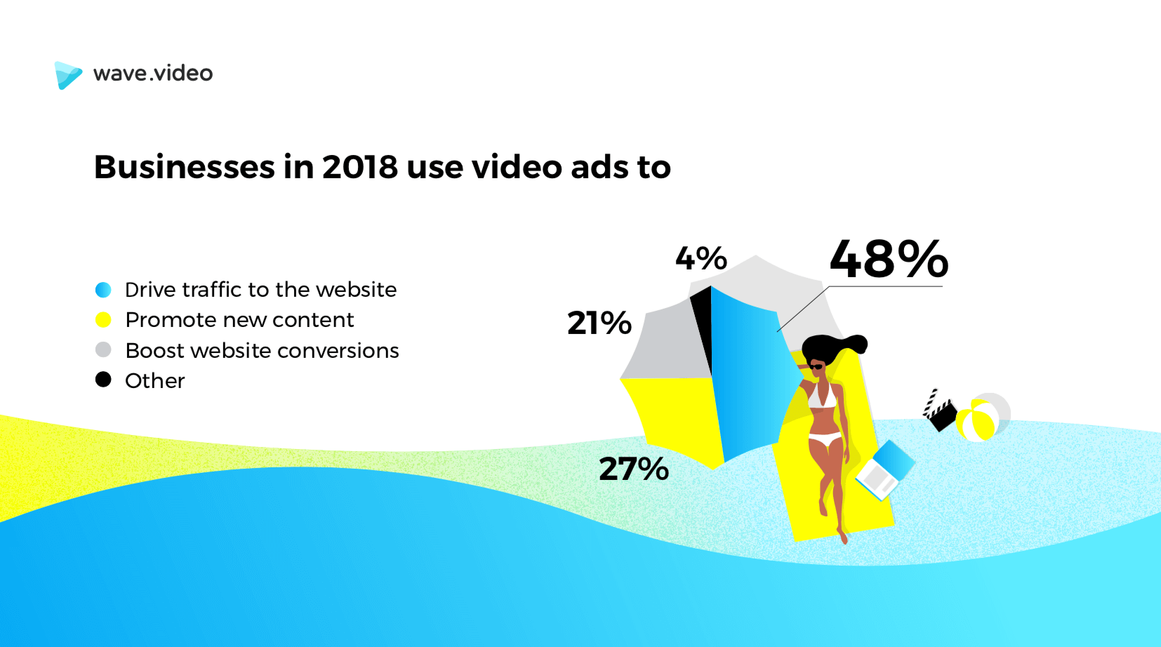 state of social video ads