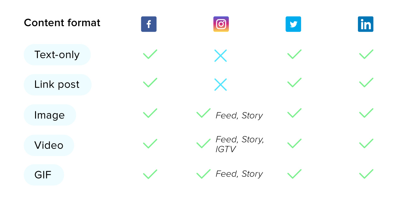 Video promotion content formats