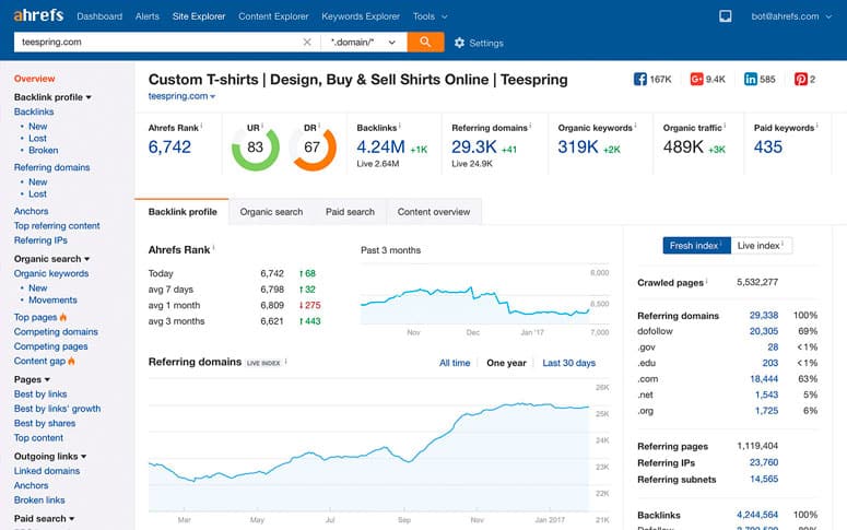 Ahrefs blogging tool