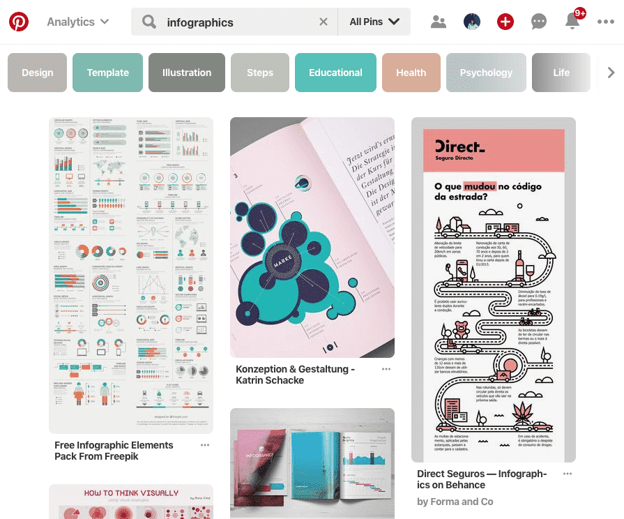 Infographics on Pinterest