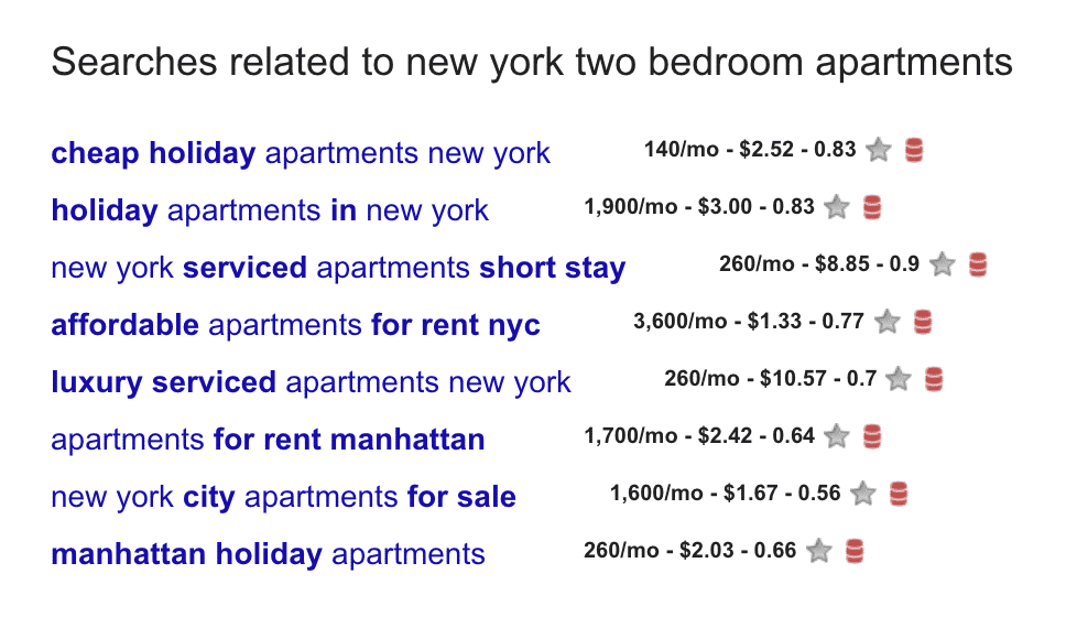 Real estate marketing: new york