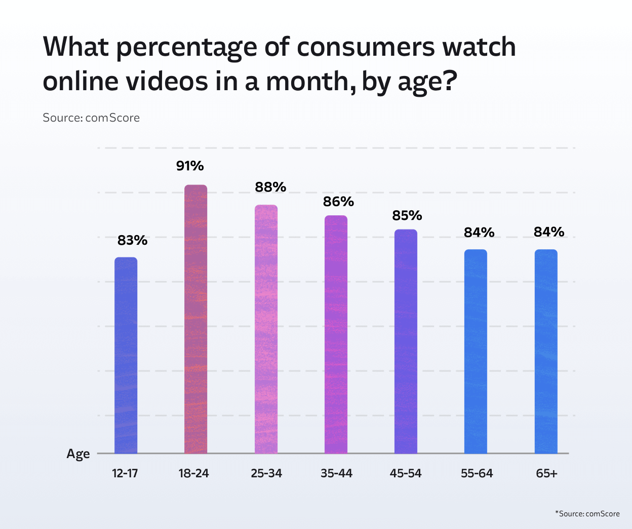 5 Ways Agencies Can Leverage the Power of Video Marketing for Their Clients