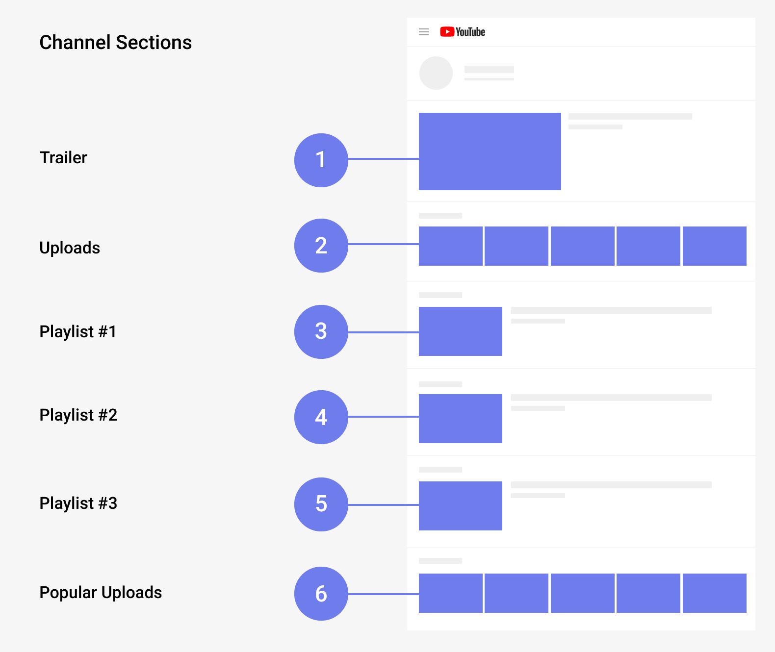 YouTube channel description: structure