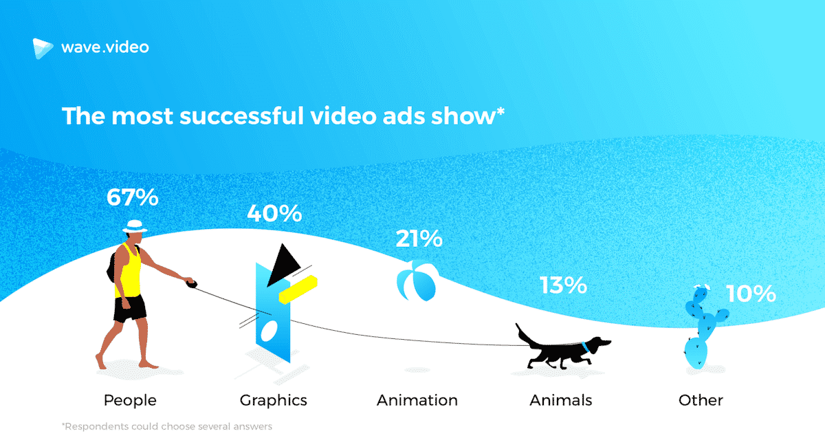 6 Poderosas Formas de Usar GIFs e Autocolantes nos Seus Vídeos