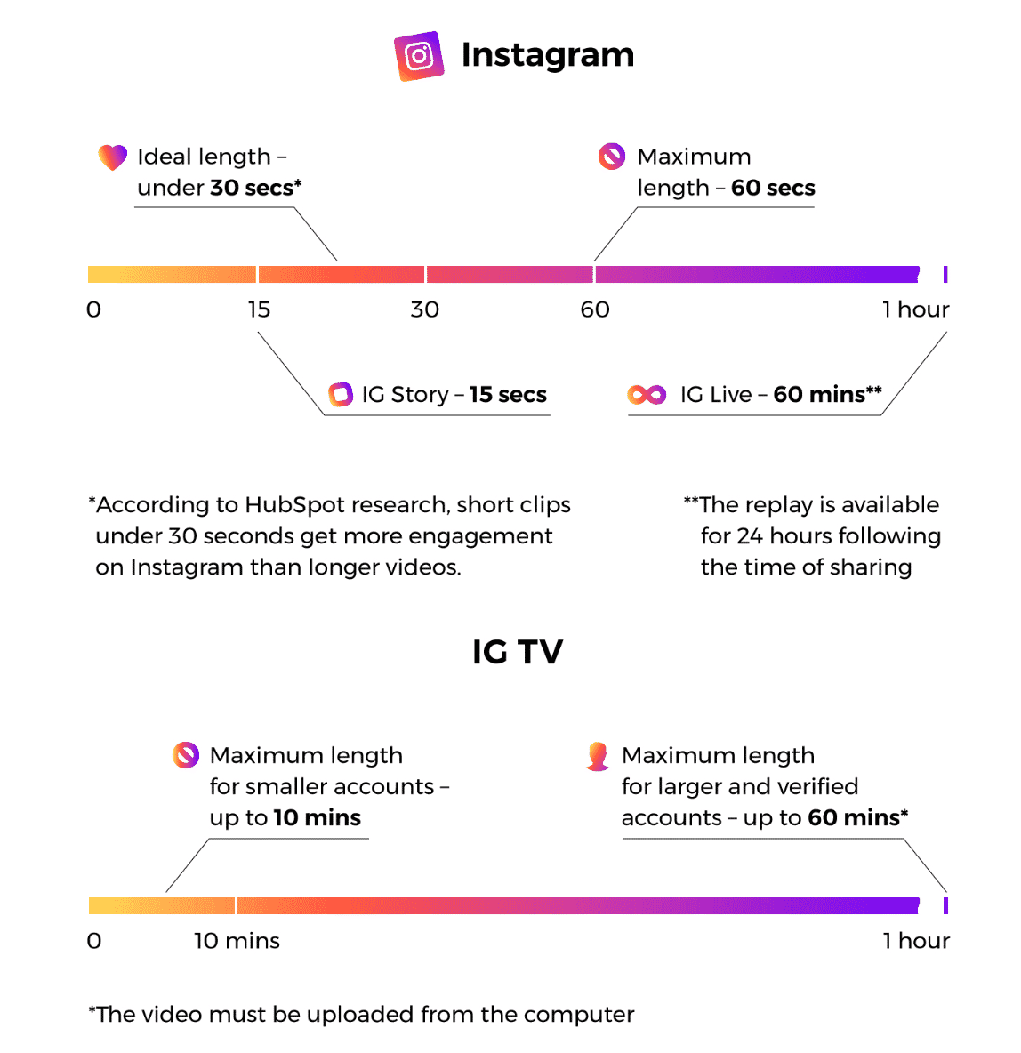 Instagram video length