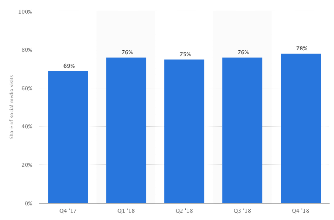 Mobile shares vertical video