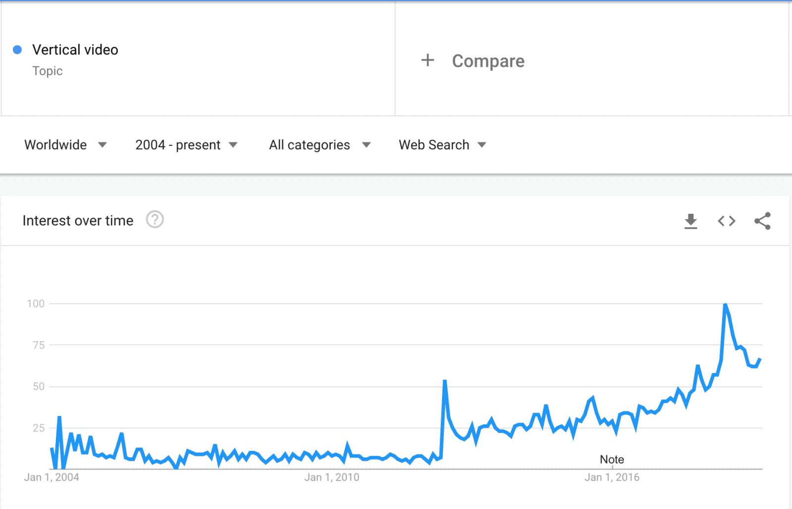 Vertical video search trend