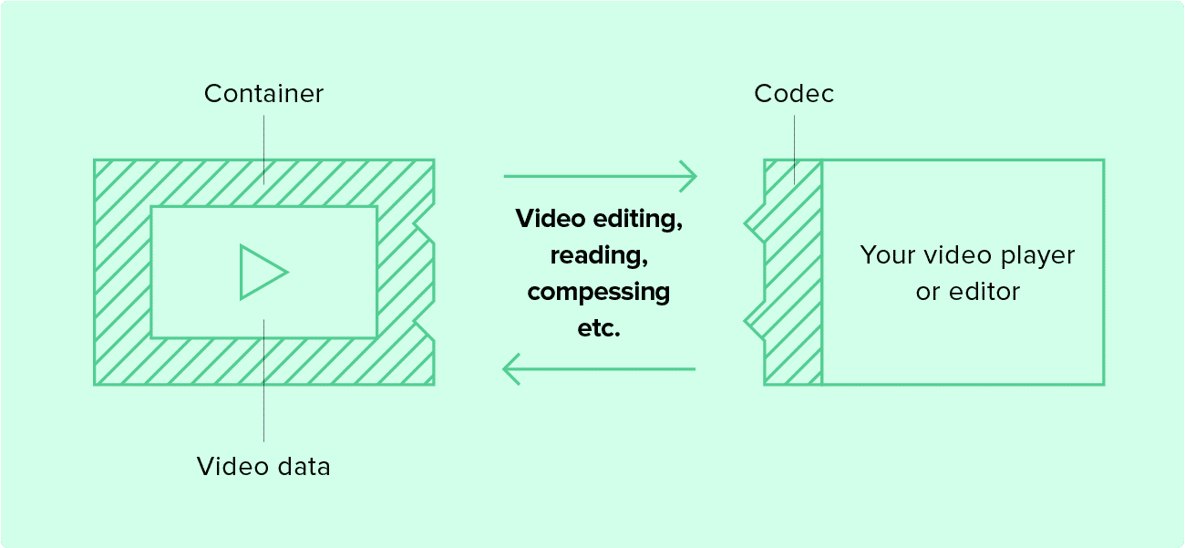 How to compress a video