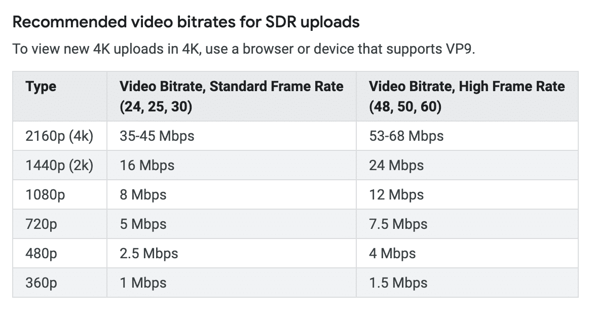 mp4 compression rate 4k