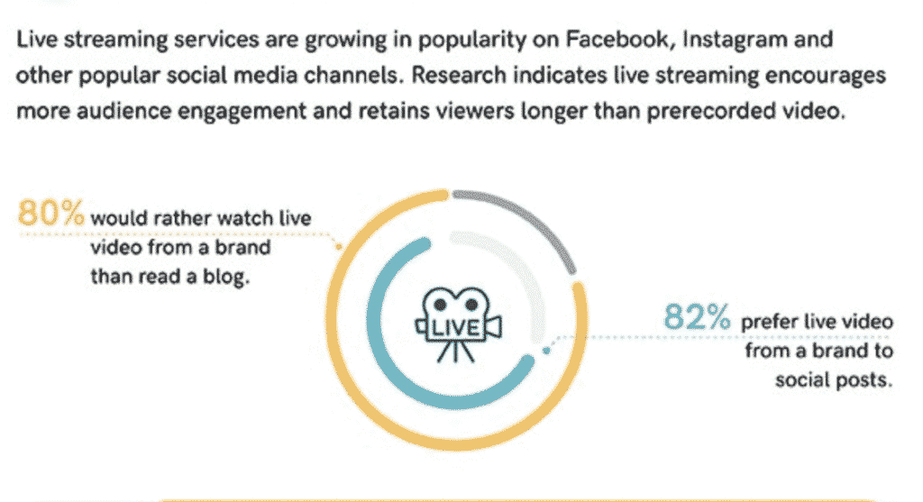 Live video stats