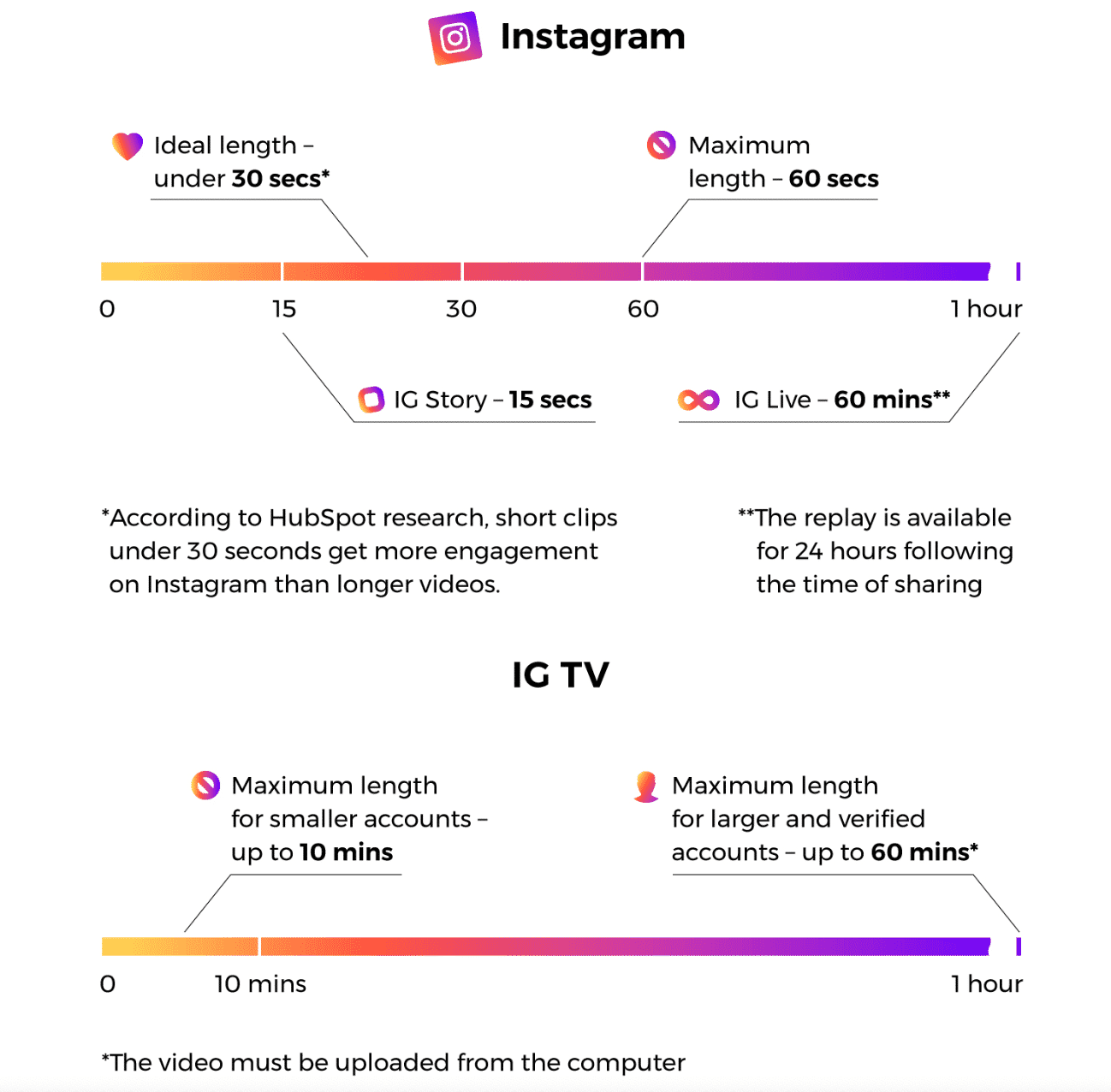 How long can your Instagram videos be?