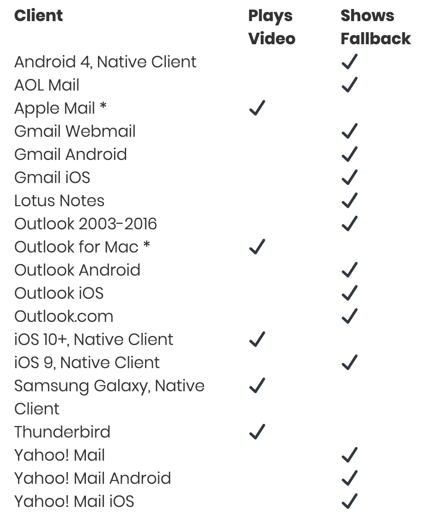 What email clients can play videos