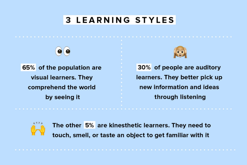 Infographics: the three main learning styles