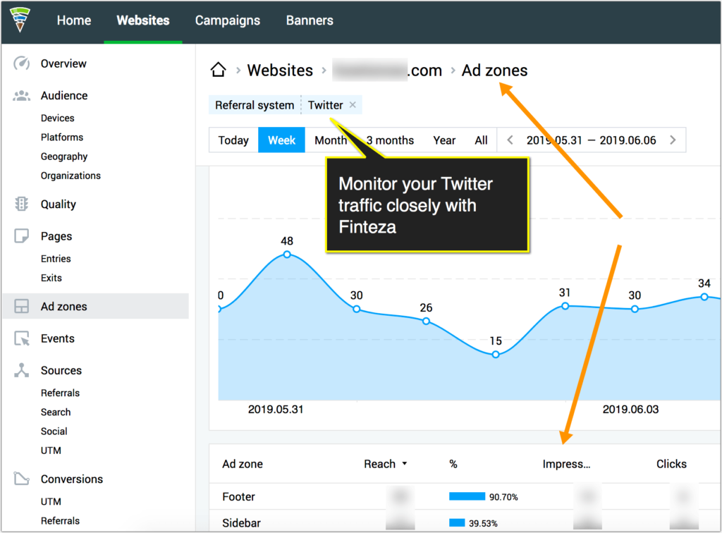 Promote video on twitter - finteza ad-zones