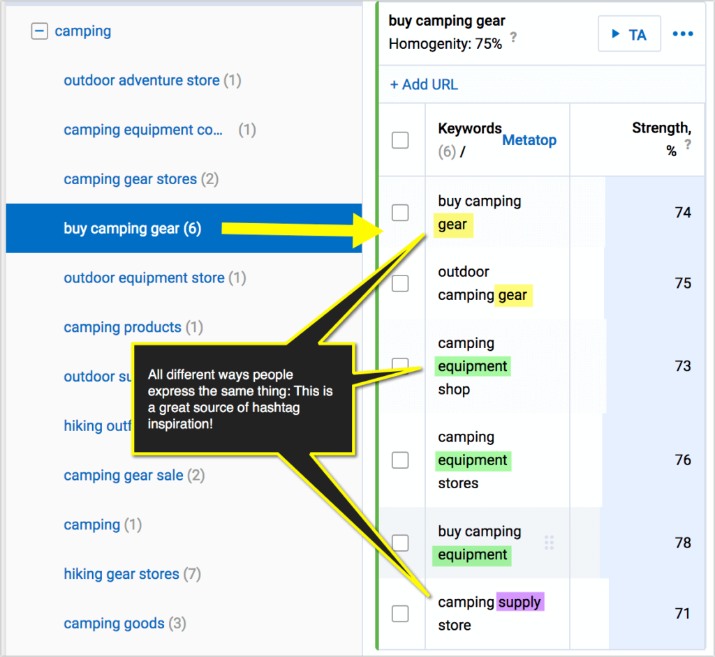 Promote video on twitter - serpstat clustering