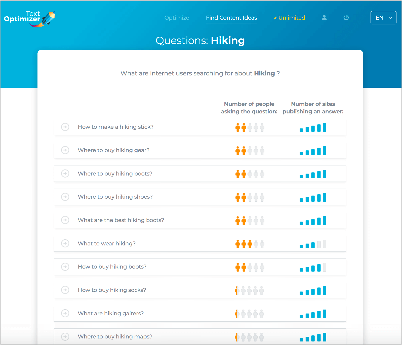 How to Make the Most of Promoting Your Video on Twitter Wave.video