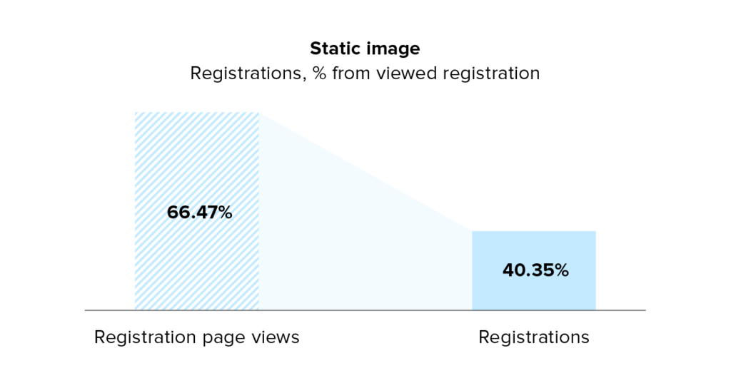 Experiment results_registrations_static image