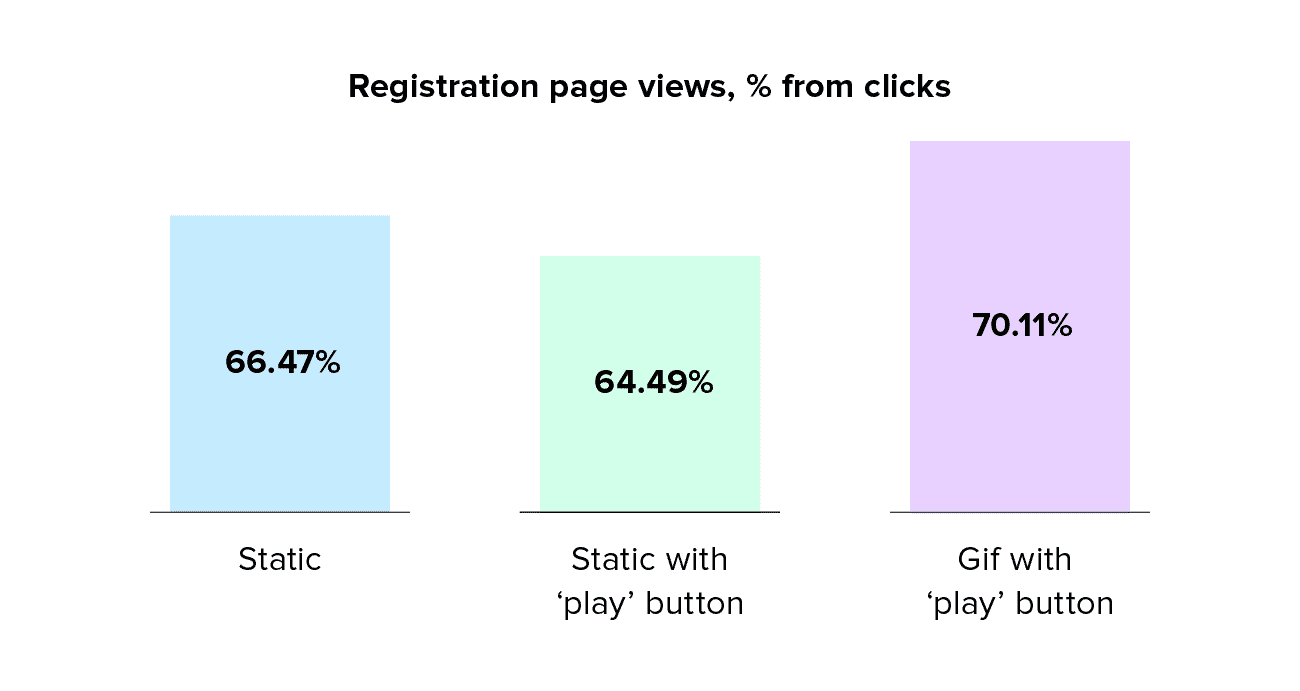 Charts: Images or videos in emails