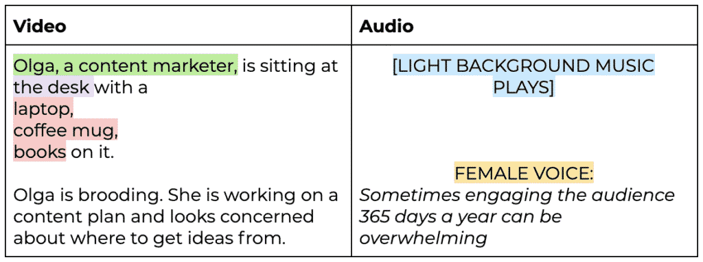 How to Write a  Script (This Template Won 300K Subs)