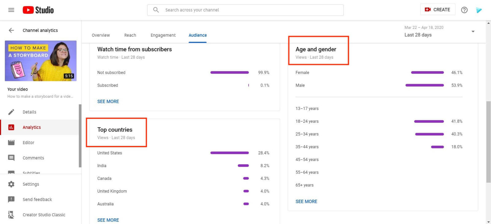 Video analytics_demographics