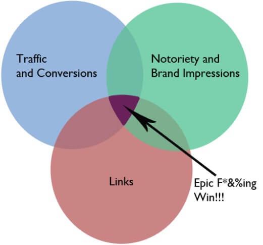 https://moz.com/blog/hosting-and-embedding-for-video-seo