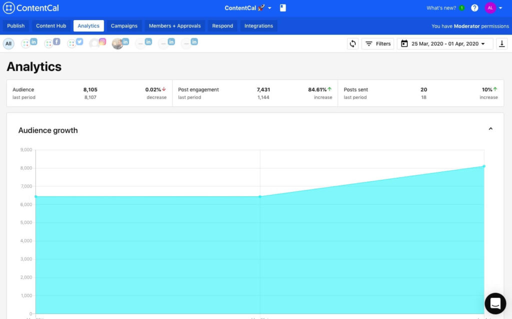 Video-Centric Content Marketing Plan - Analytics