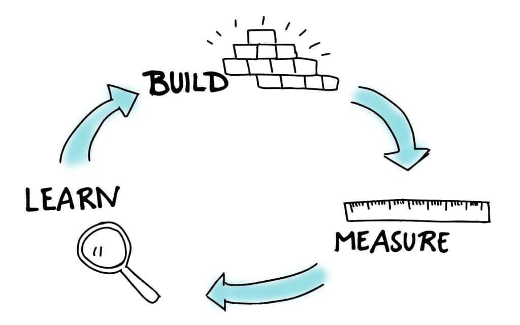 Video-Centric Content Marketing Plan - Build Measure Learn