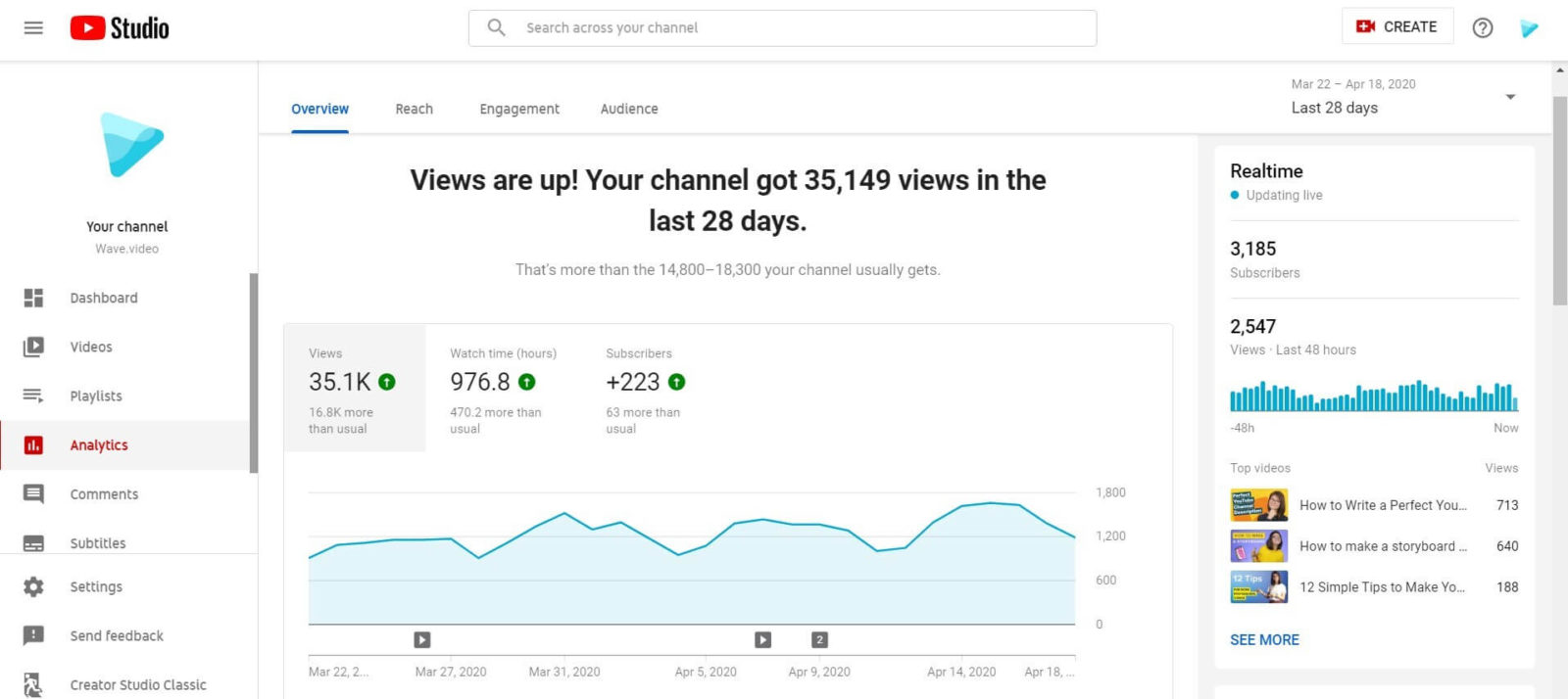 essential video analytics 6.30