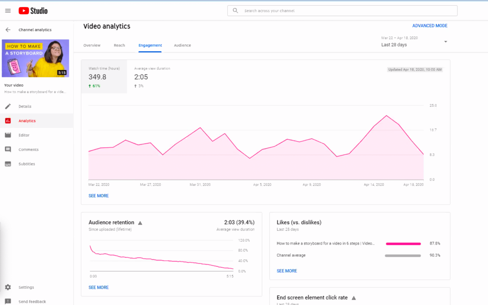 Video analytics_engagement