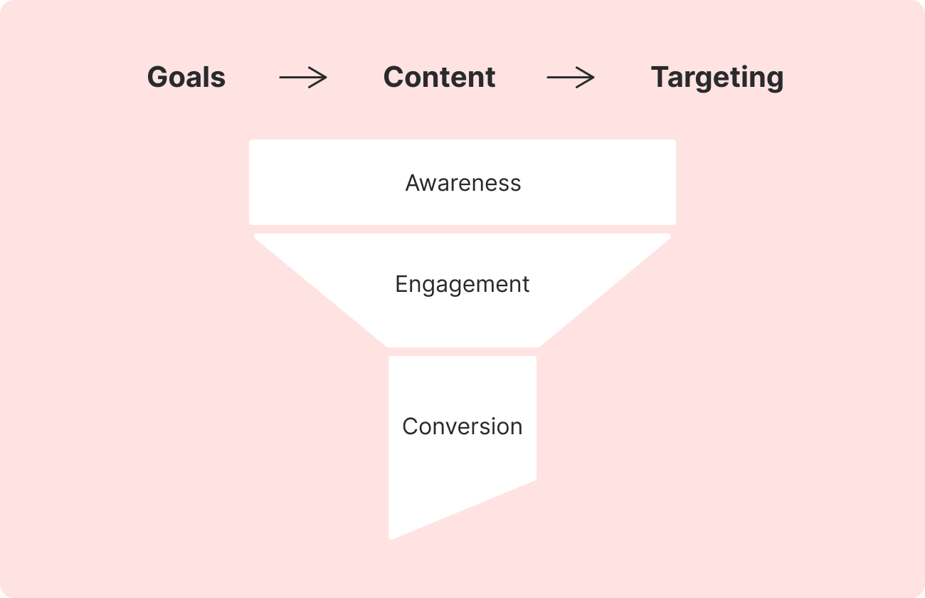 Video analytics_funnel